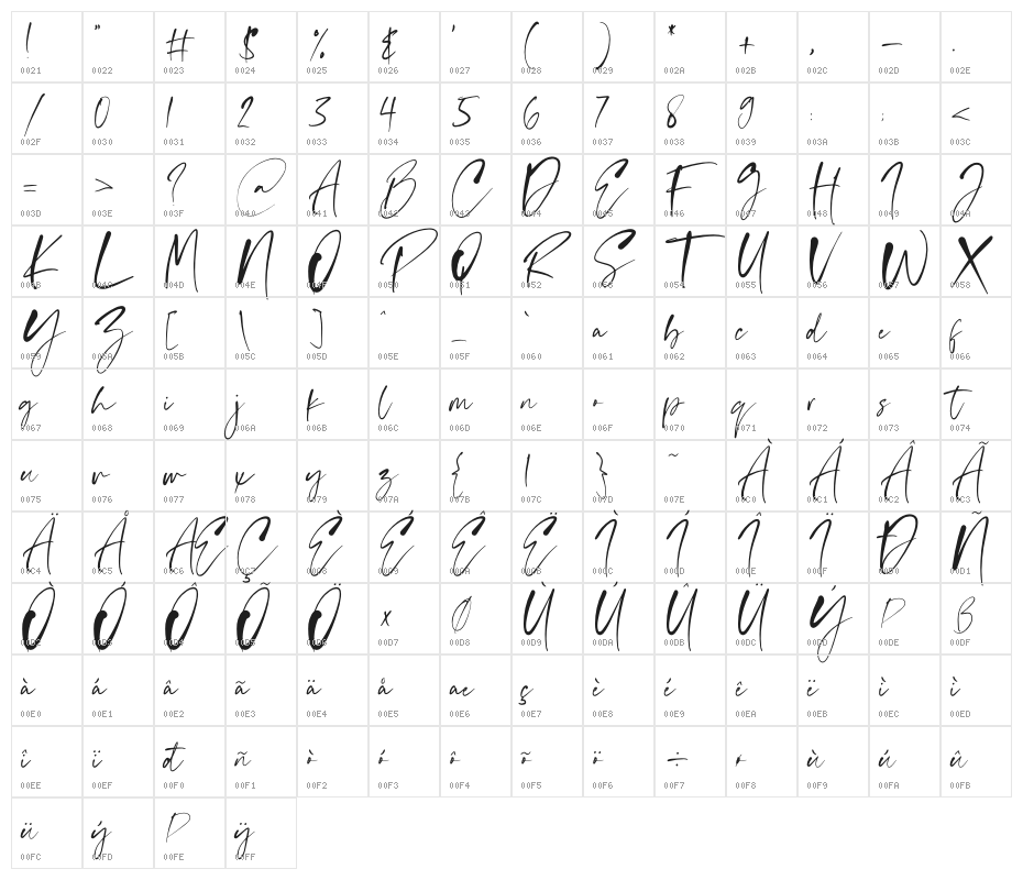 Relevant Character Map