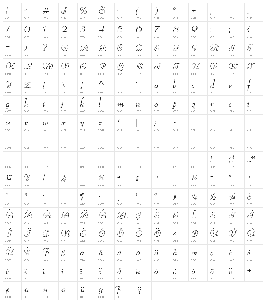 Reliant Limited Free Version Character Map