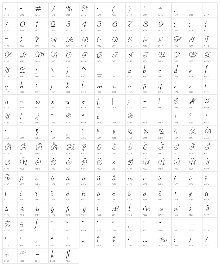 ReliantLimitedFreeVersion Character Map