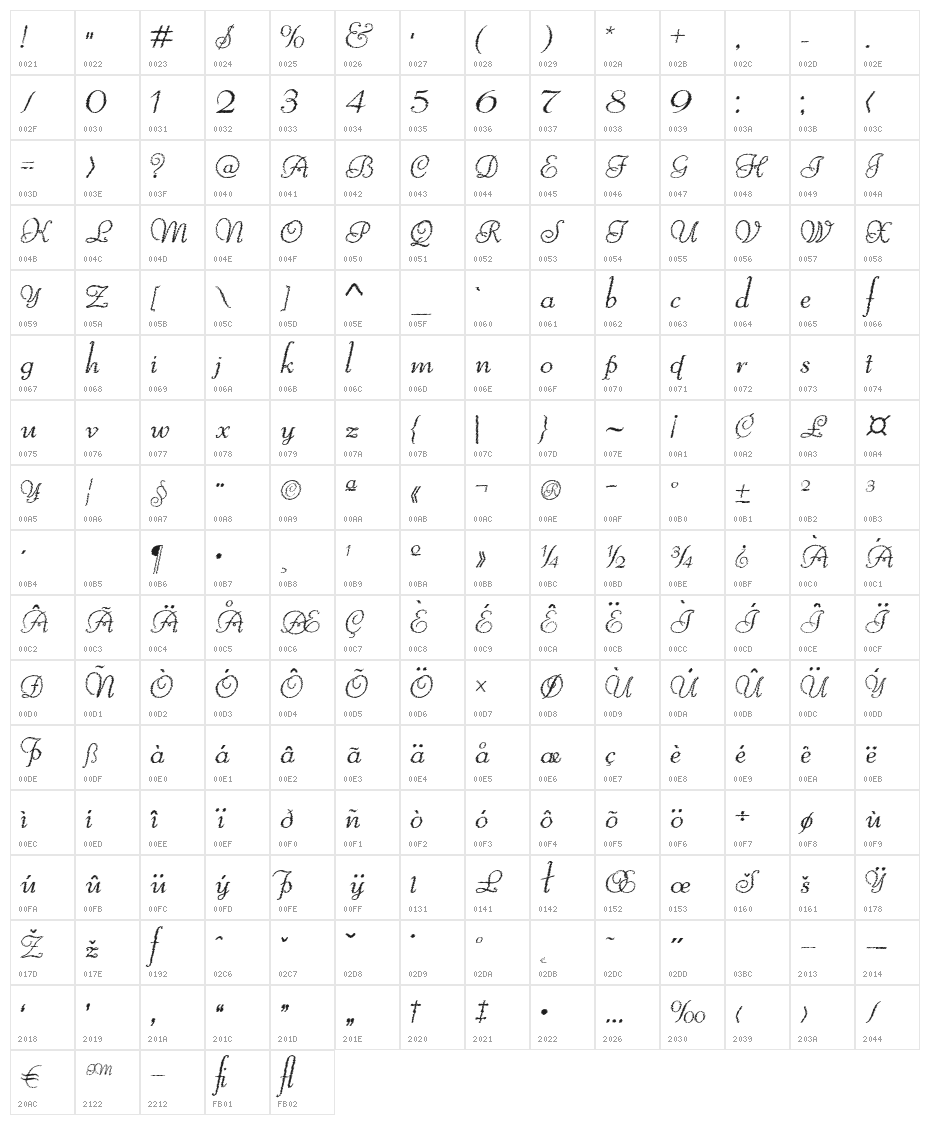 ReliantTrash Character Map