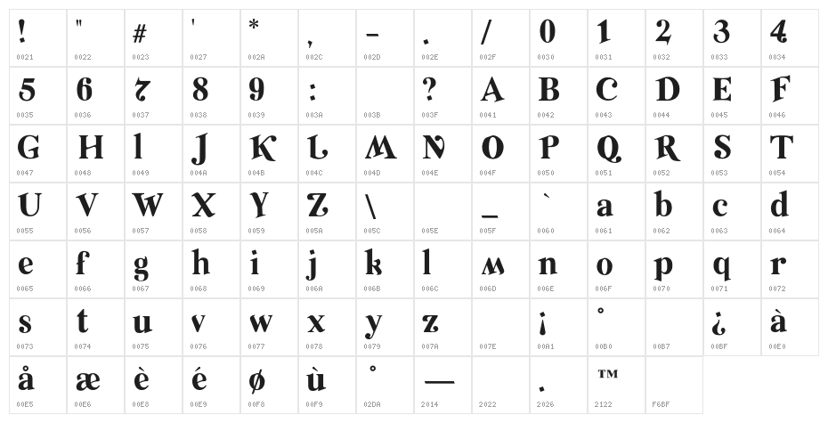 Relic-Regular Character Map