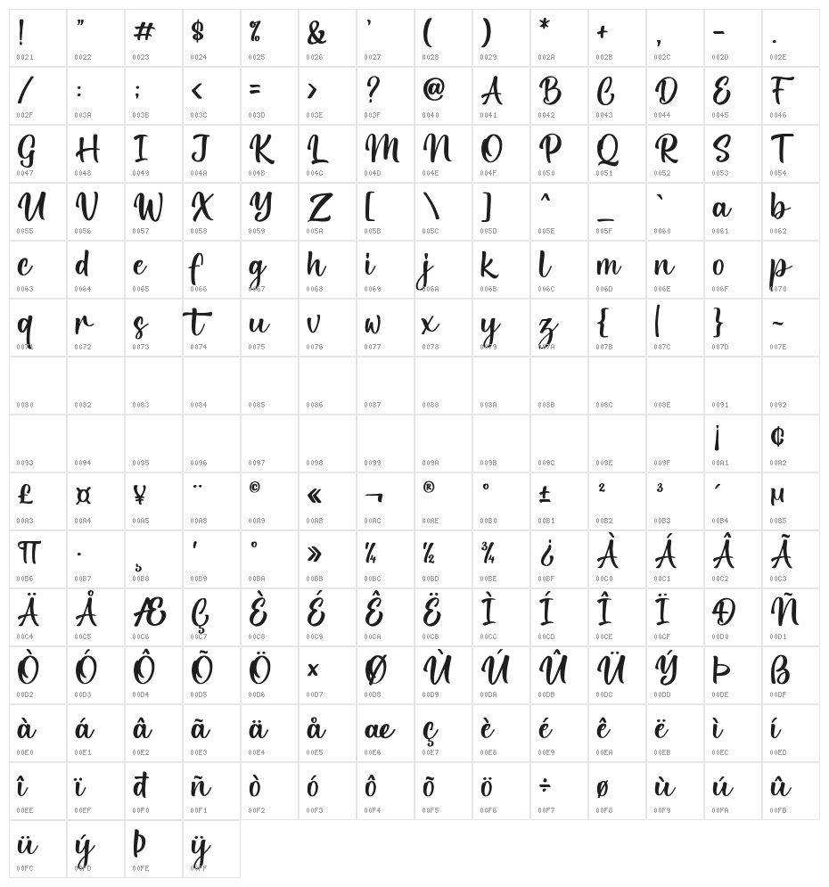 Relight Script DEMO Character Map