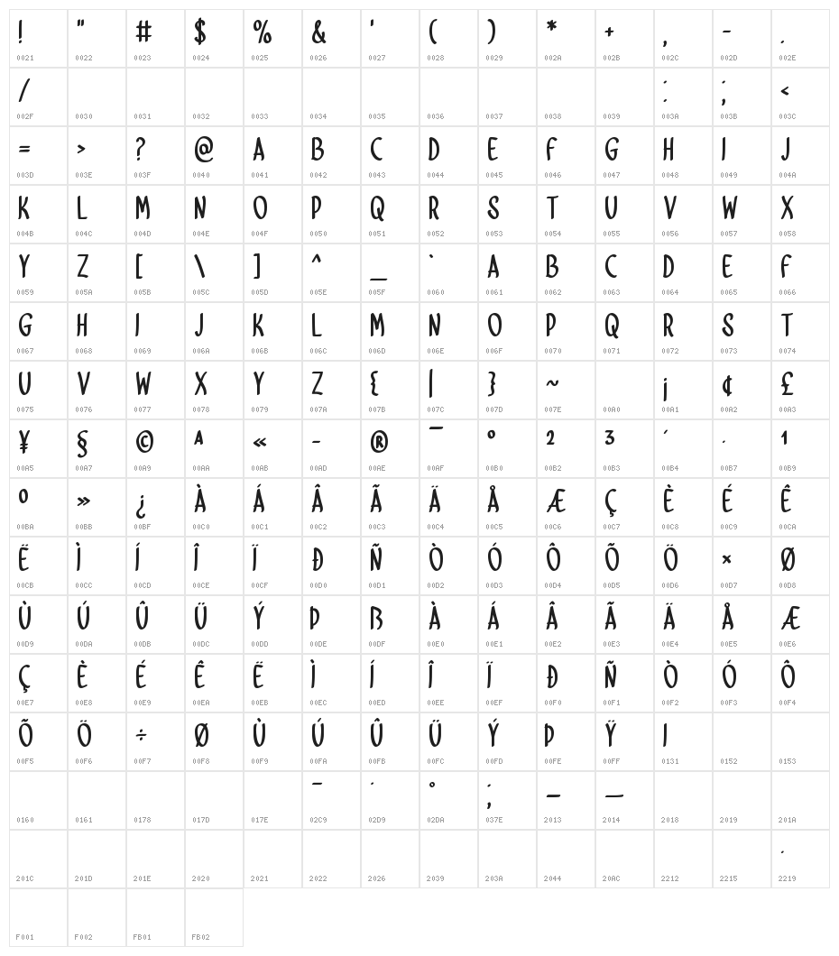 Religiosity Character Map