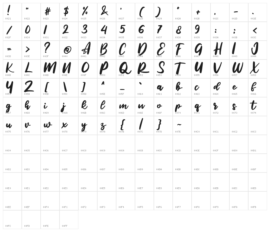 Reliser Character Map