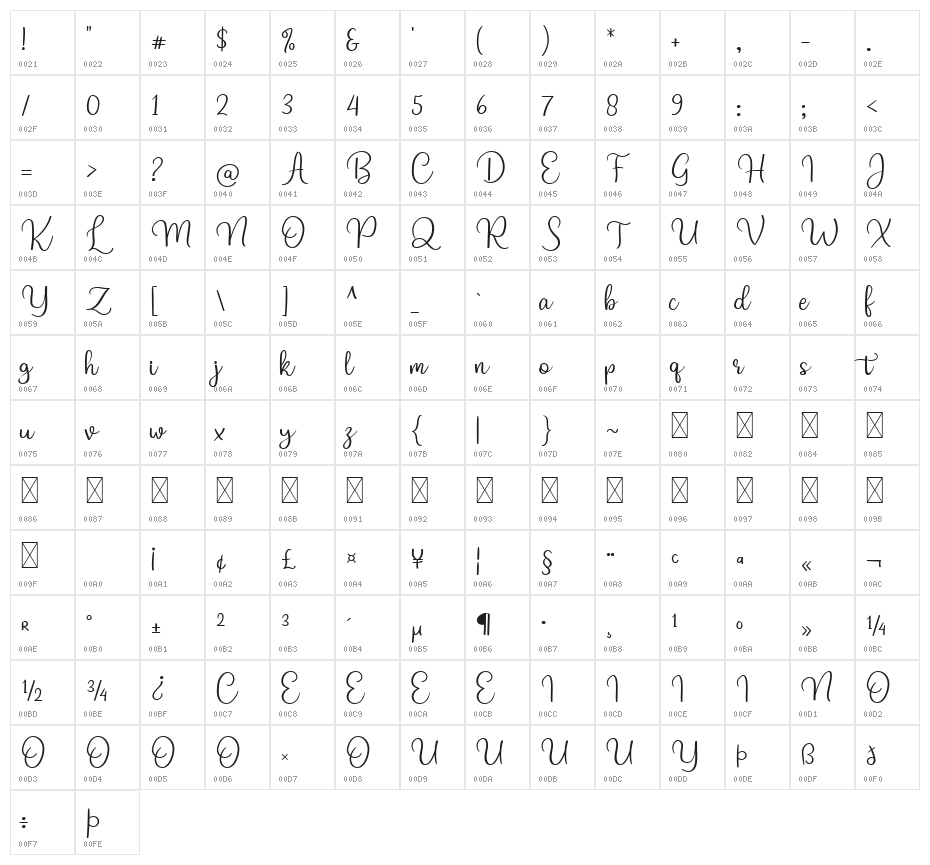 Relista  Regular Character Map