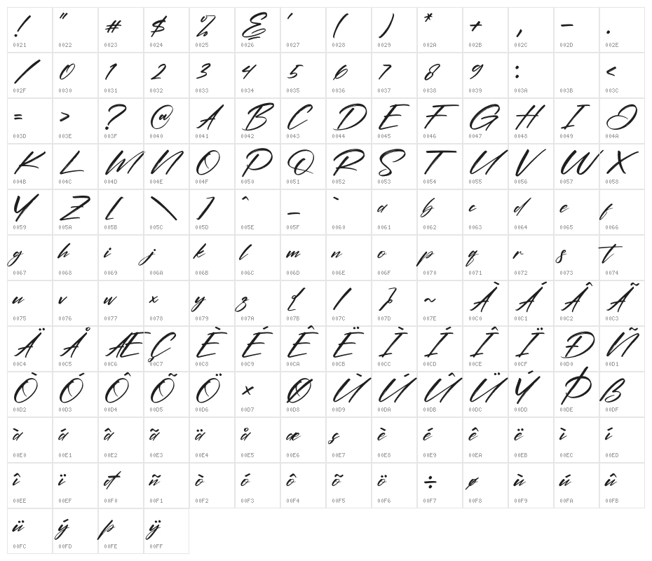 Relitha Patricia Character Map