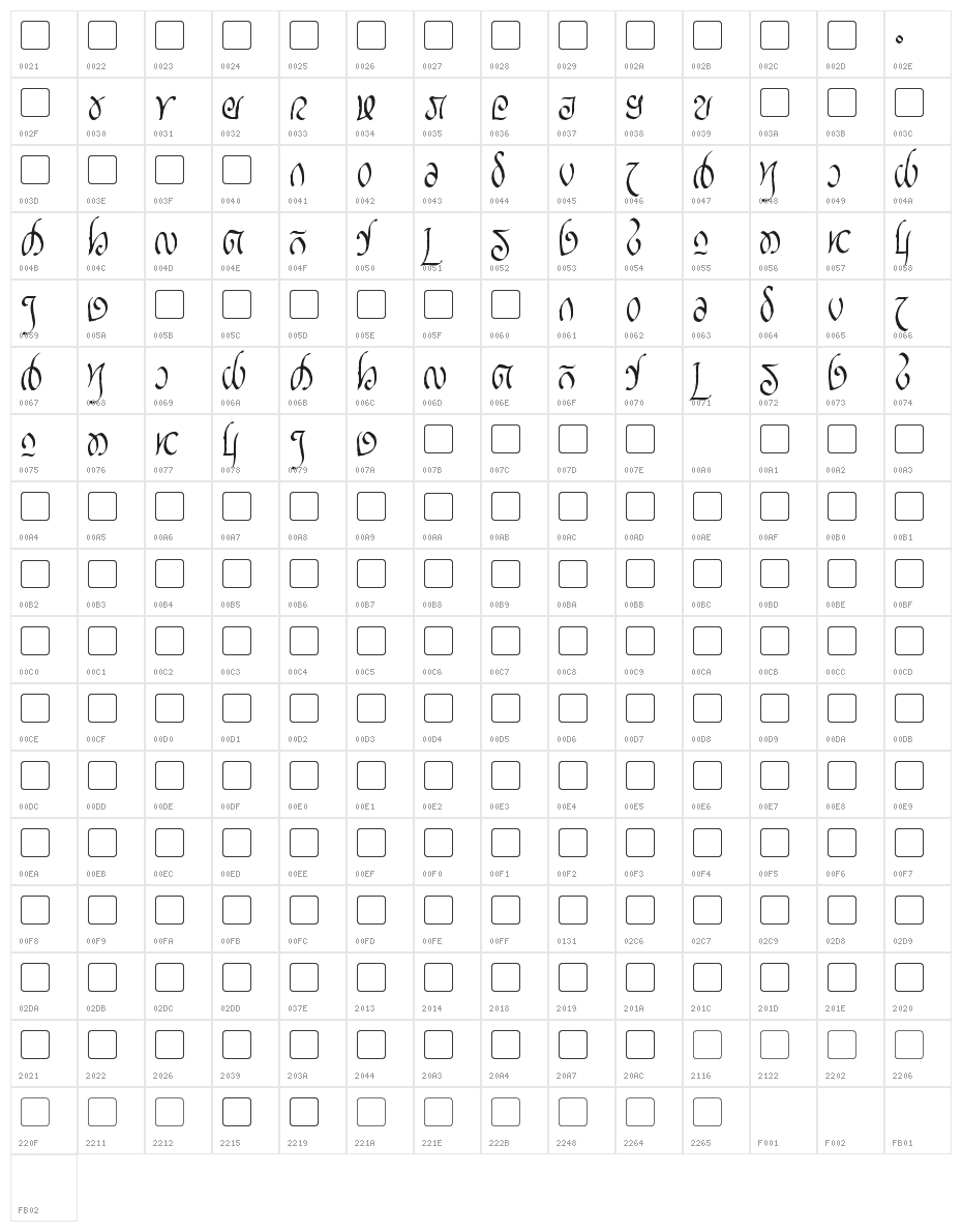 Rellanic Character Map