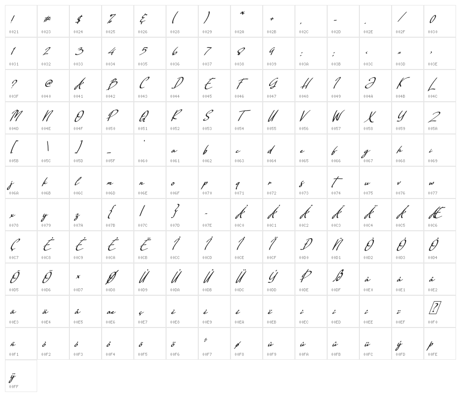 Rellata Italic Character Map