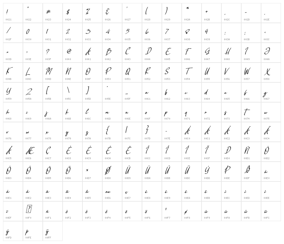 Rellata Character Map