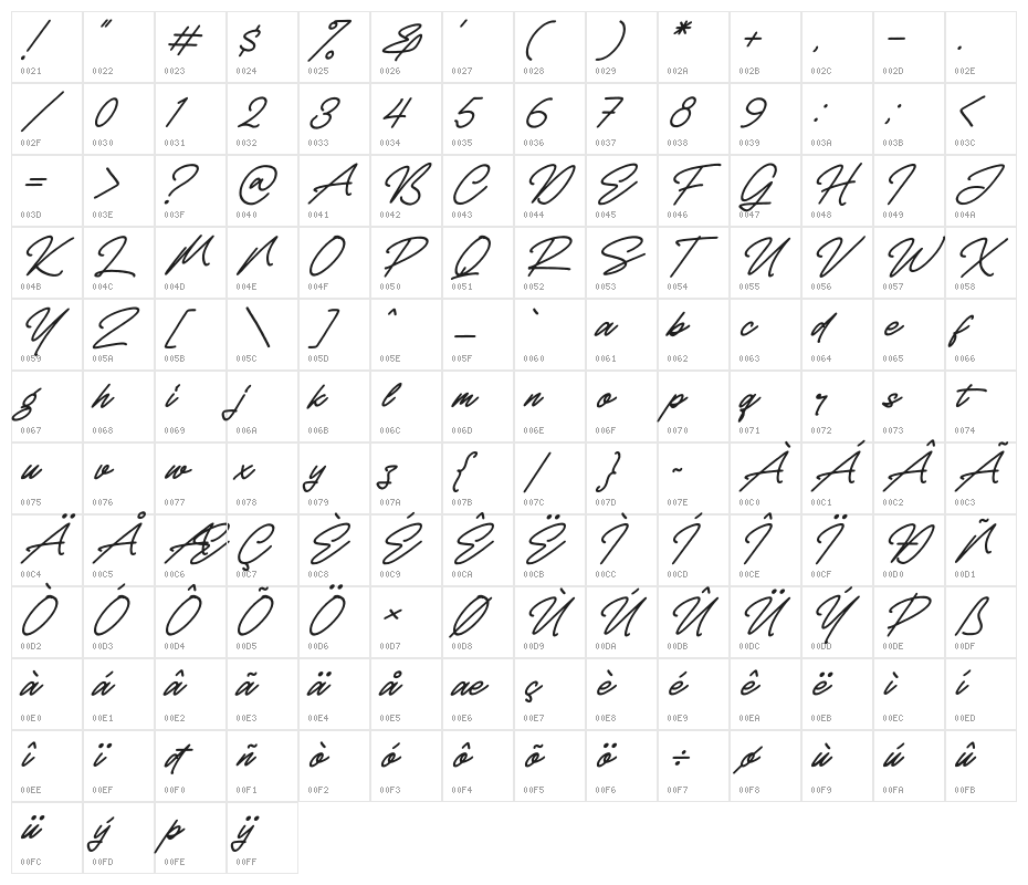 Rellathage Rough Italic Character Map