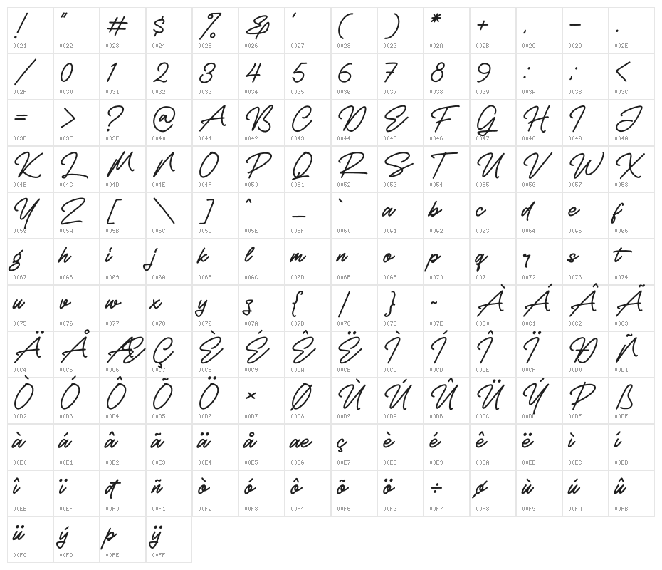 Rellathage Rough Character Map