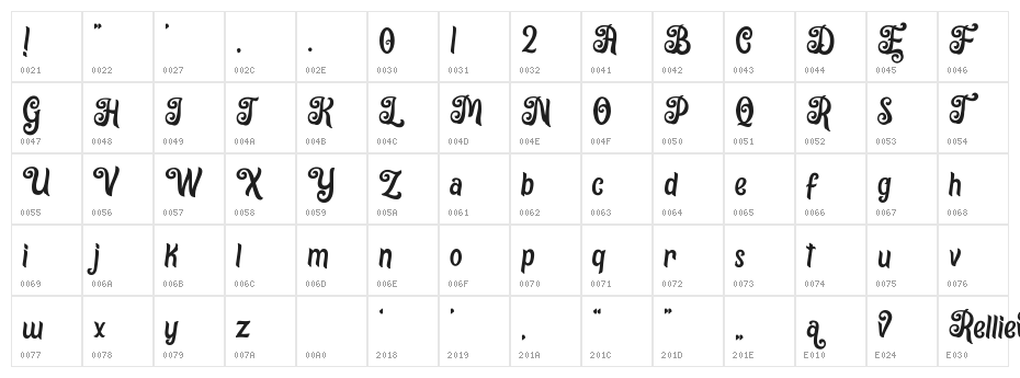 Rellieva Character Map