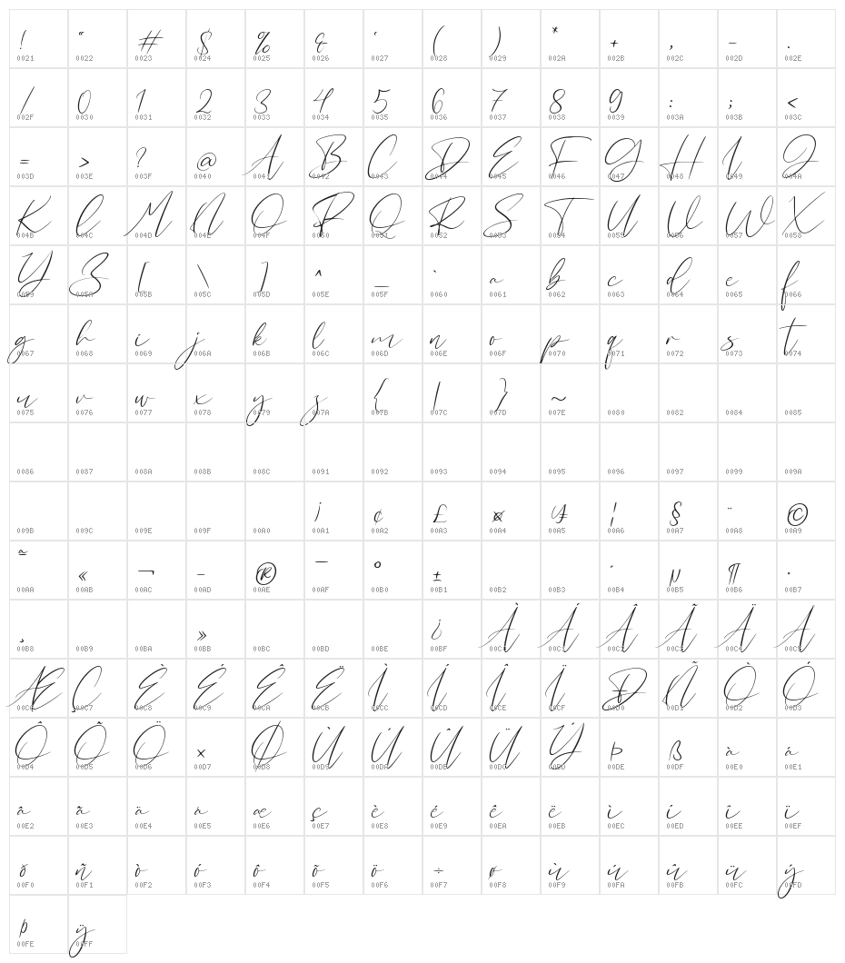Rellyan Charlotte Character Map