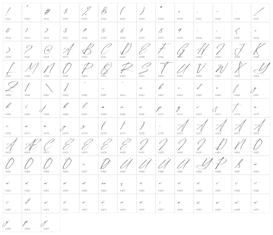 Reltinatha Signature Italic Character Map