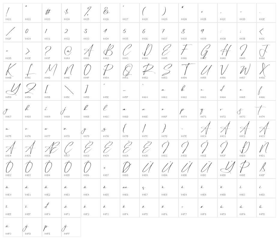 Reltinatha Signature Character Map