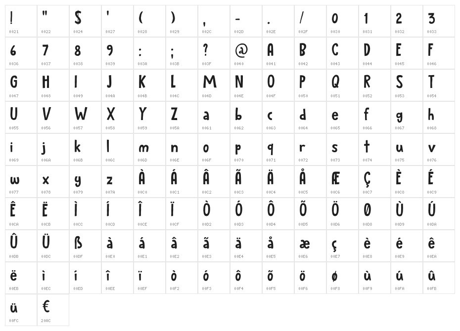 Reluctant Aviator DEMO Regular Character Map