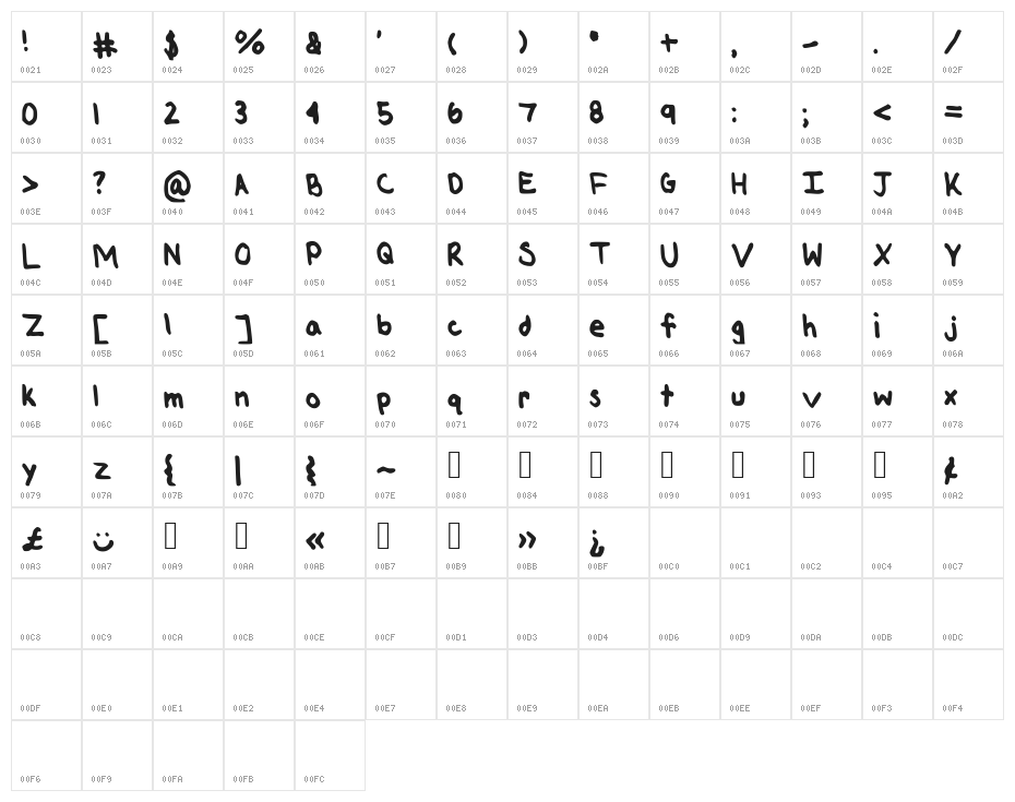Reluctant Character Map