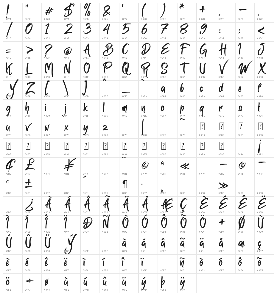 Remaglide Character Map