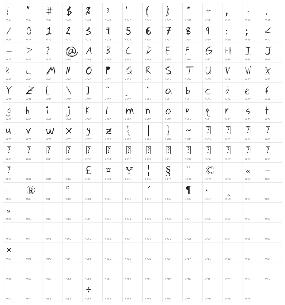 Remains / Zombie Character Map