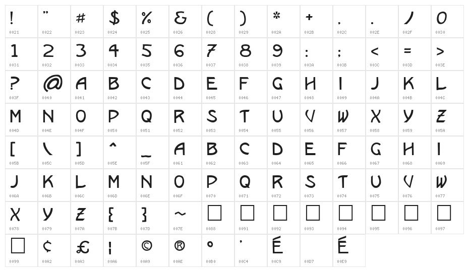 Remark Regular Character Map