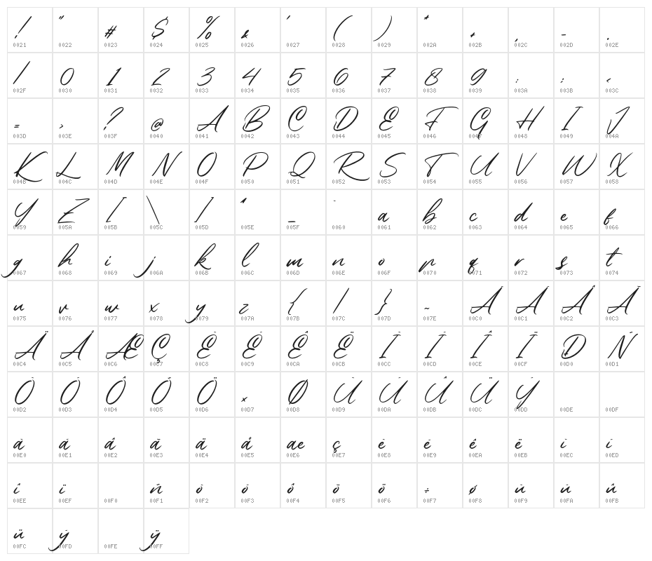 Rembank Character Map