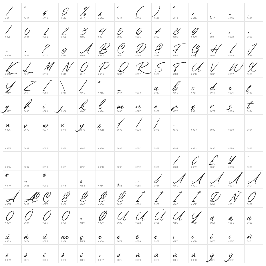 Rembank Character Map