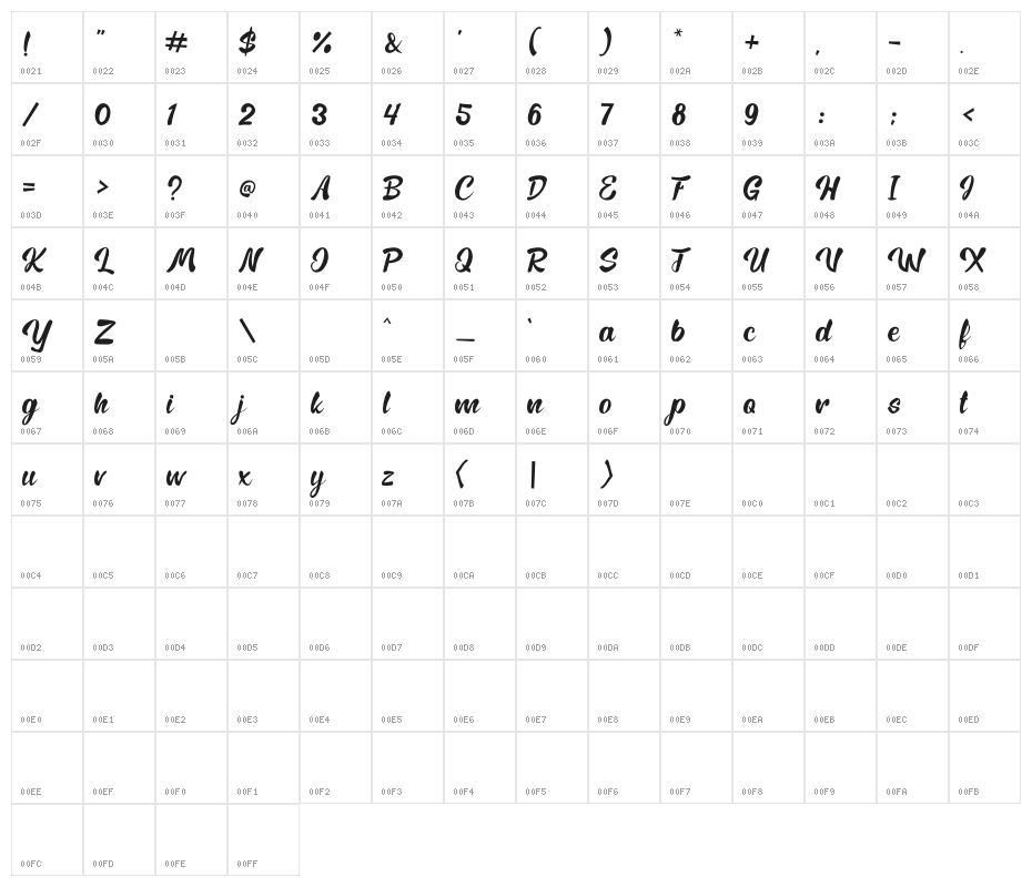 Rembow Character Map