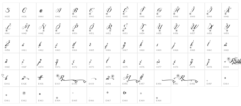 Rembullan Mallam Character Map
