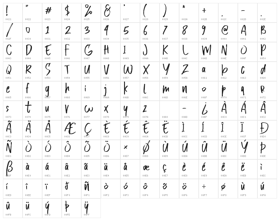 Remember Moment Character Map