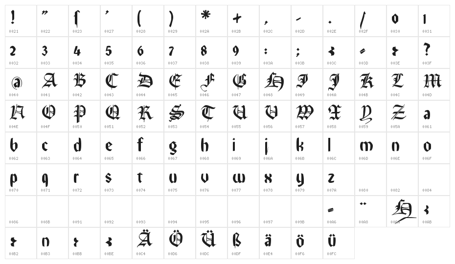 RememberReinerFS Character Map