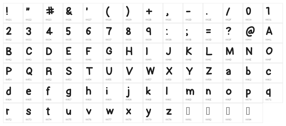 Remember Character Map
