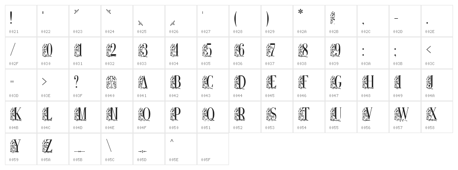 Remeslo Character Map