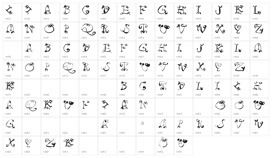 RemiWacom Character Map