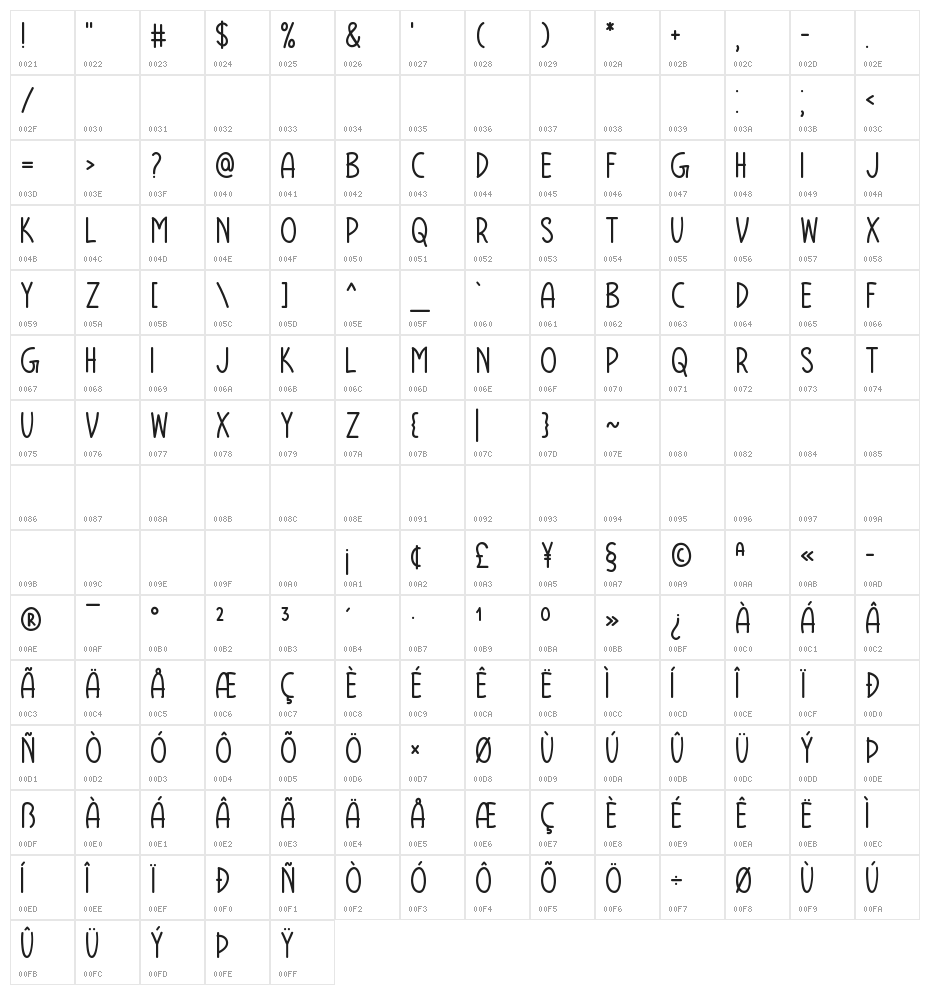 Remind Him Character Map