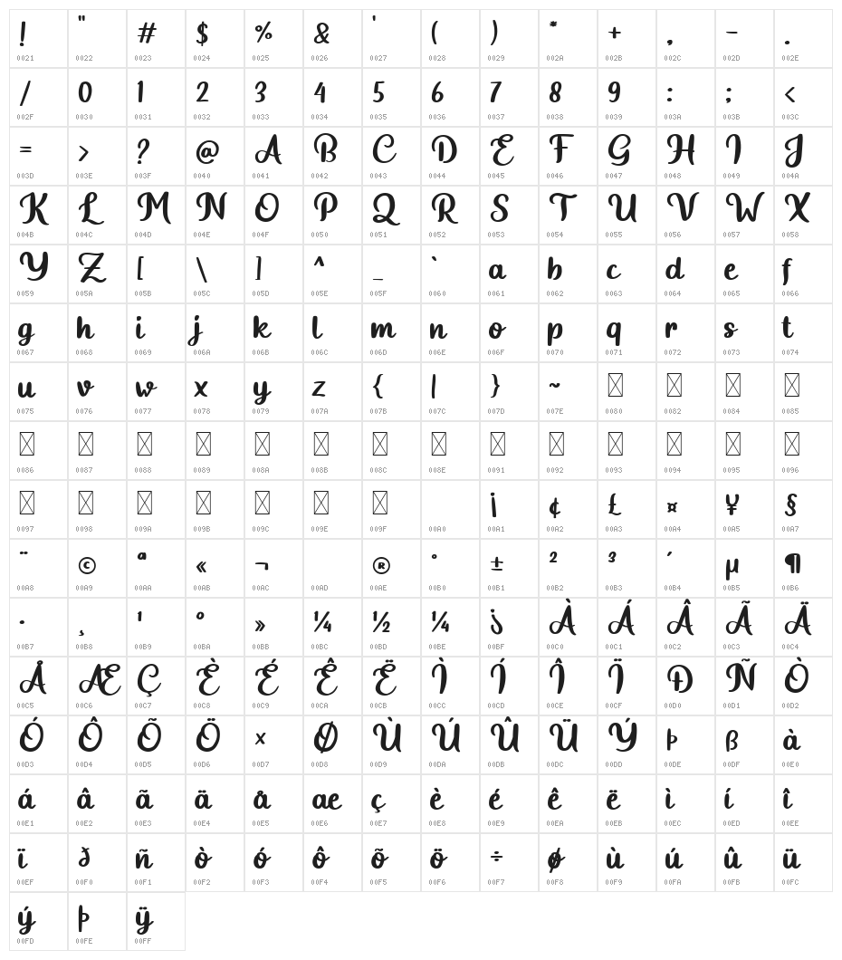 Reminder Regular Character Map