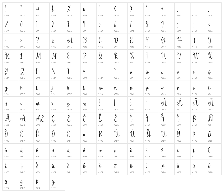 Reminder Character Map