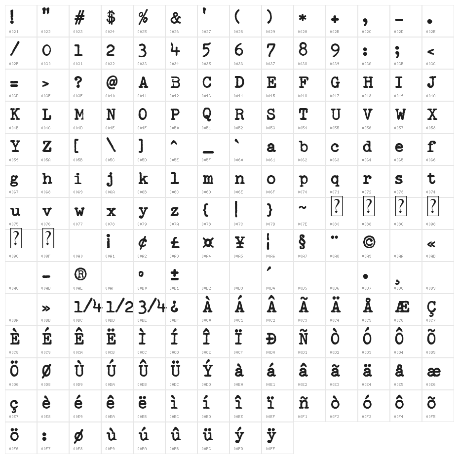 Remingtoned Type Character Map