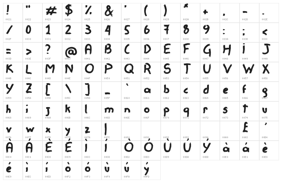 Remisso Character Map