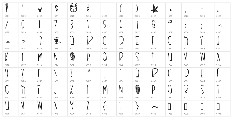 RemixThisDopeshit Character Map