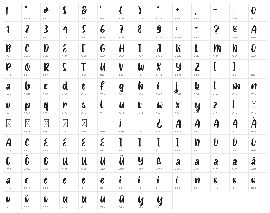 Remon Holiday Character Map