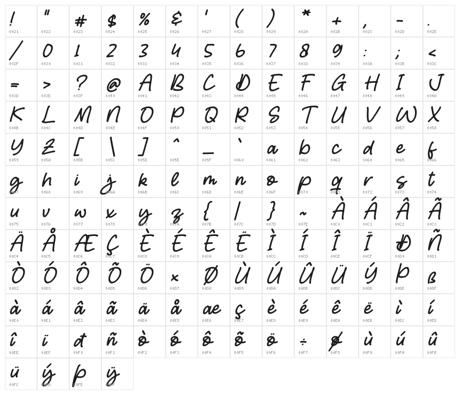 Remonade Italic Character Map