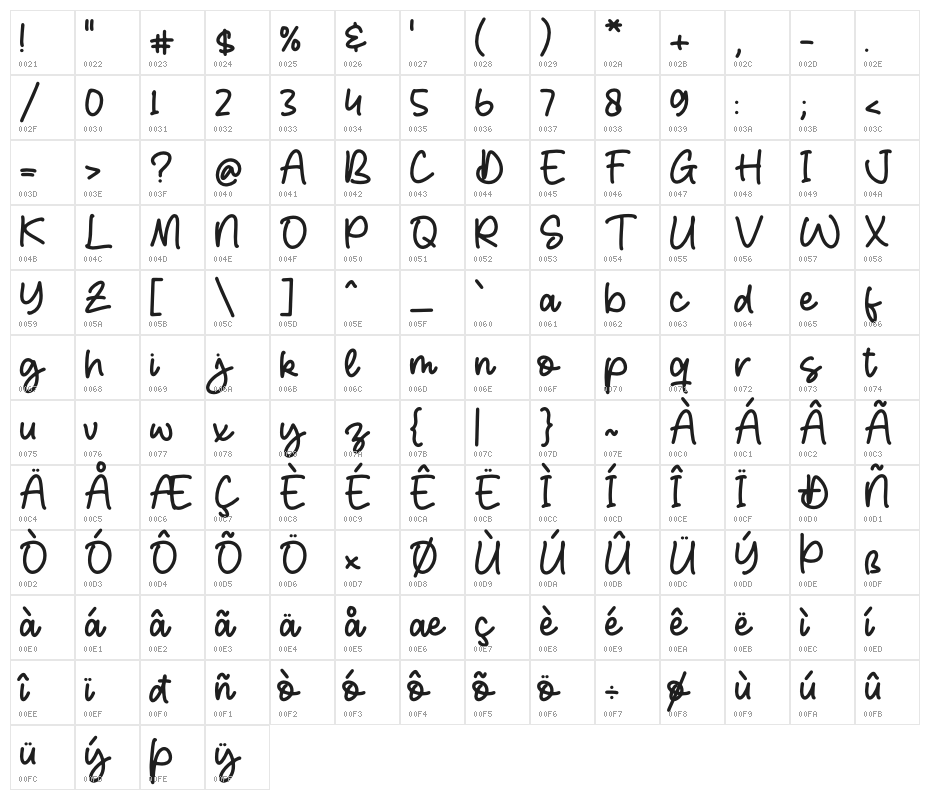 Remonade Character Map