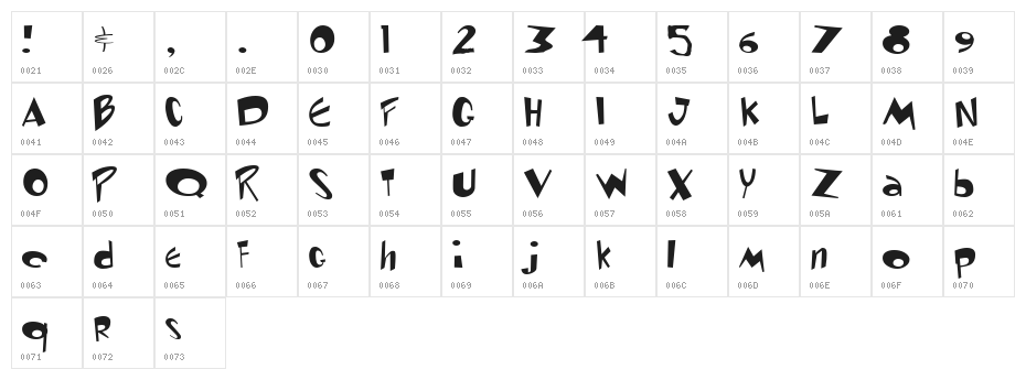 Ren & Stimpy Character Map