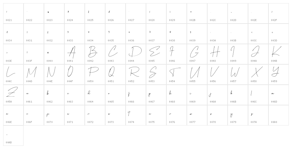 Renadar Character Map