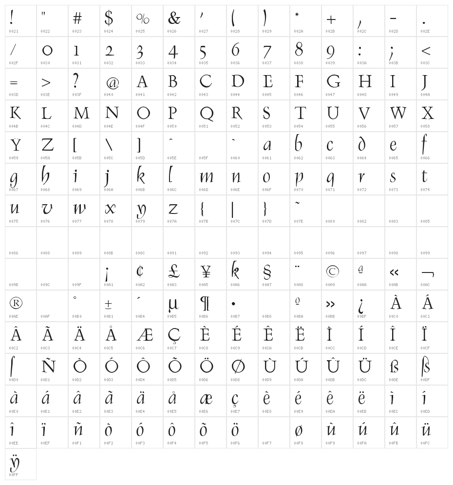 Renaiss-Italic Character Map