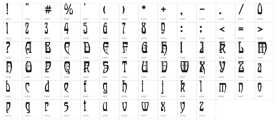Renaldo Modern Character Map