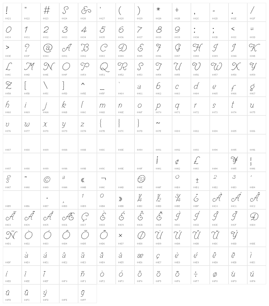 Renania Trash Character Map