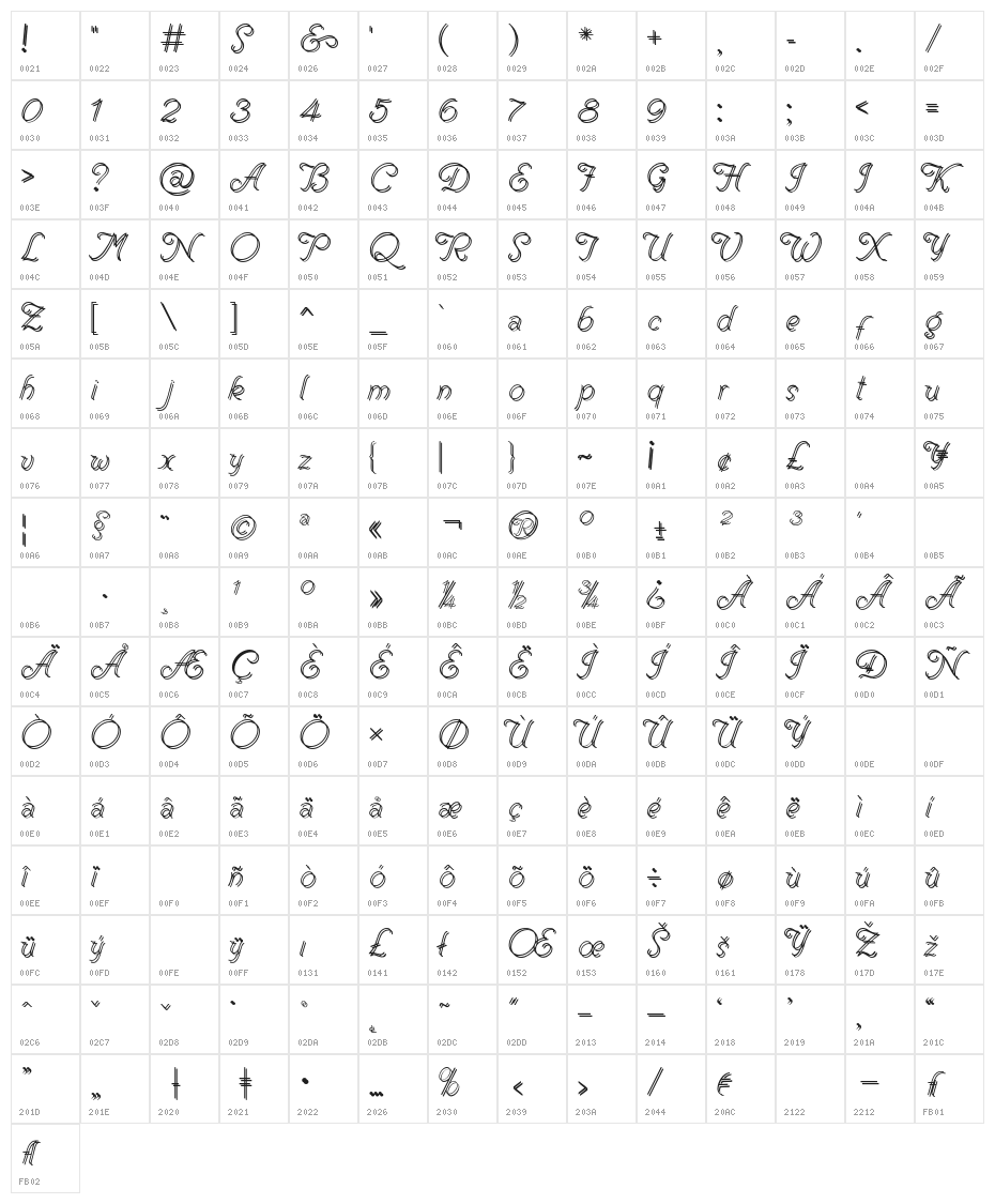 RenaniaDoubleLine Character Map