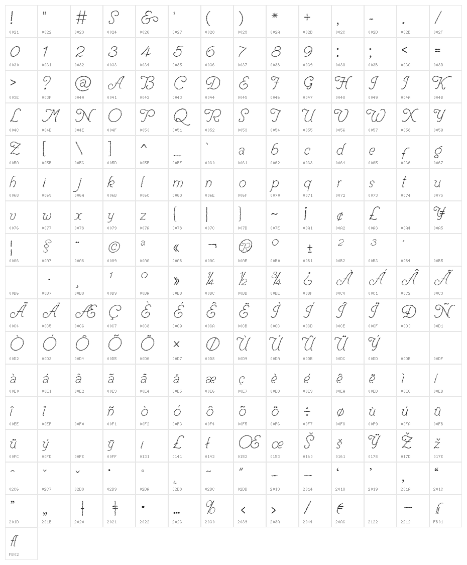 RenaniaTrash Character Map