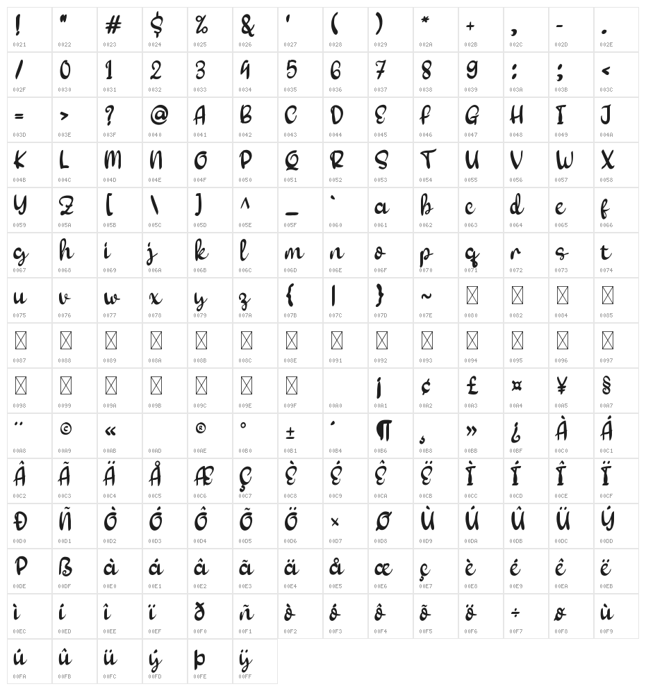 Renanty Character Map